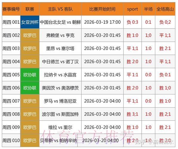 全面分析世界杯预测注册最新网址