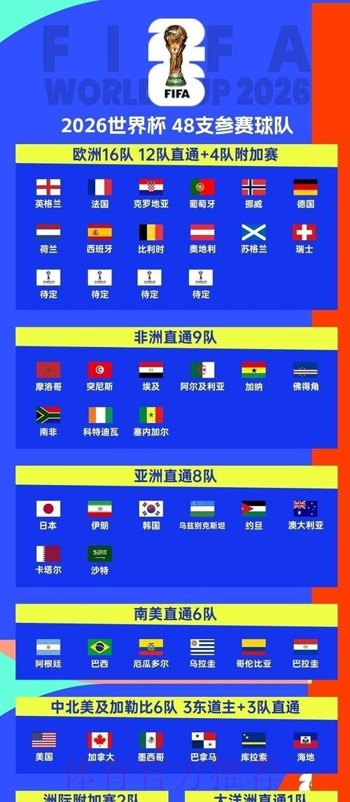 2026世界杯比分入口指南