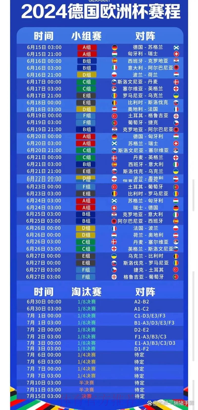 全面预测: 深度分析世界杯比赛日程