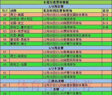 全面解析世界杯球队表现及数据统计 全面解析世界杯球队表现及数据统计